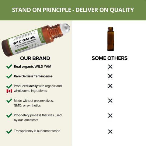 Wild Yam Oil UNSCENTED - Herbal Infused Oil